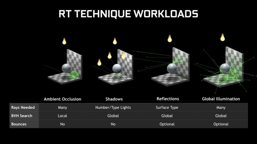 ray tracing and crypto mining