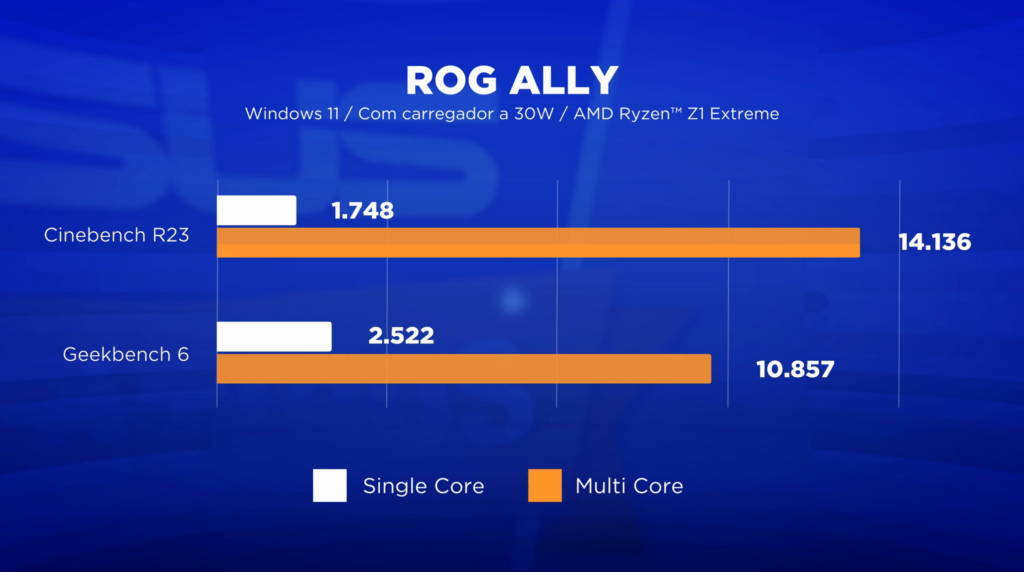 Análise completa do ROG Ally