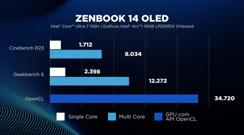 ASUS ZENBOOK 14 OLED