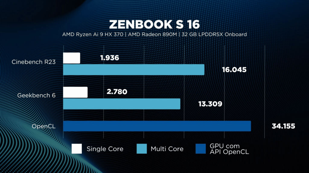 ASUS ZENBOOK S 16 