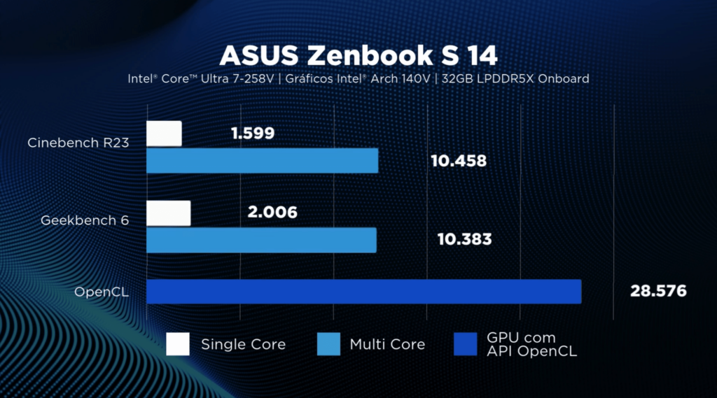 ASUS Zenbook S 14